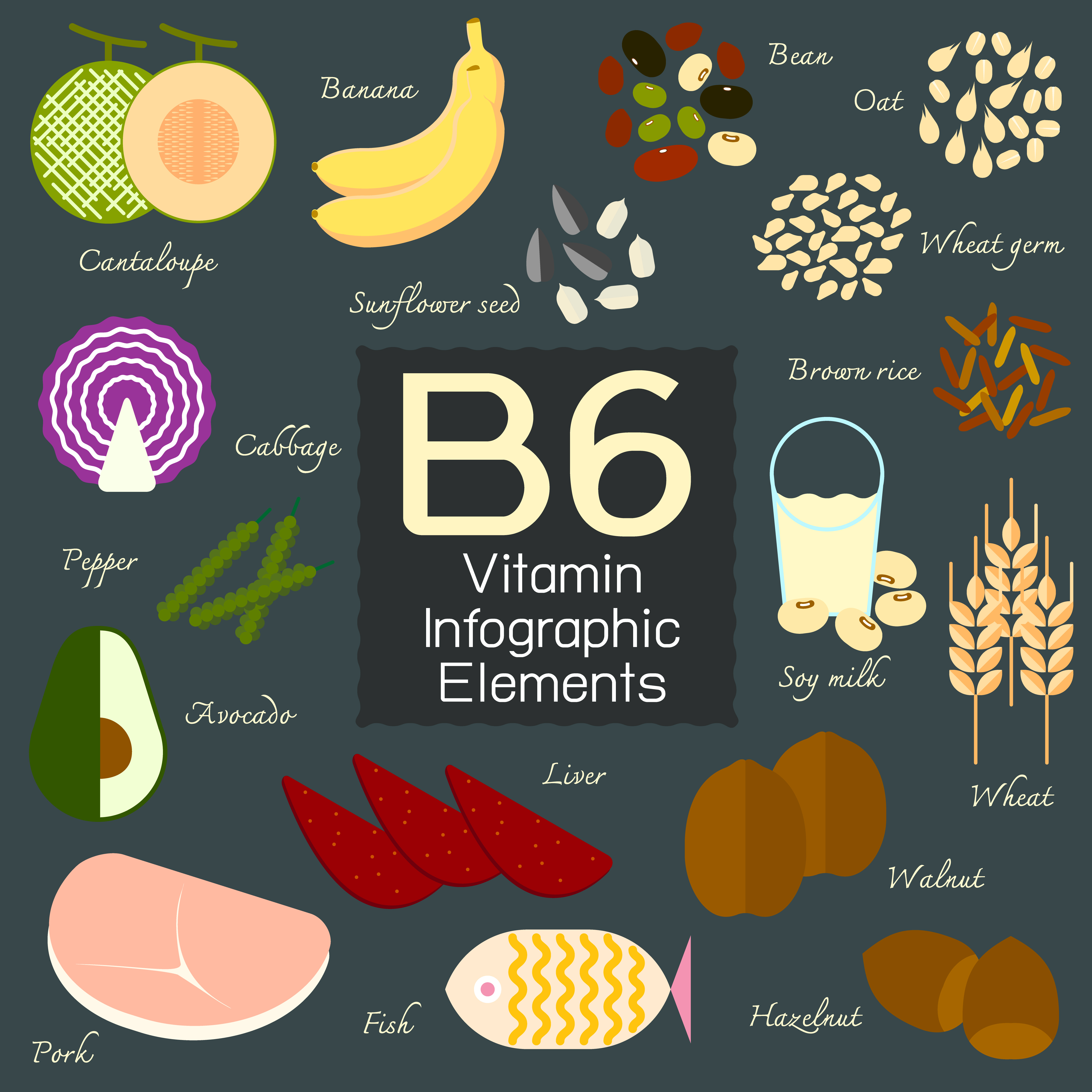 food sources, nutrition, prenatal nutrition, vitamin b6 deficiency